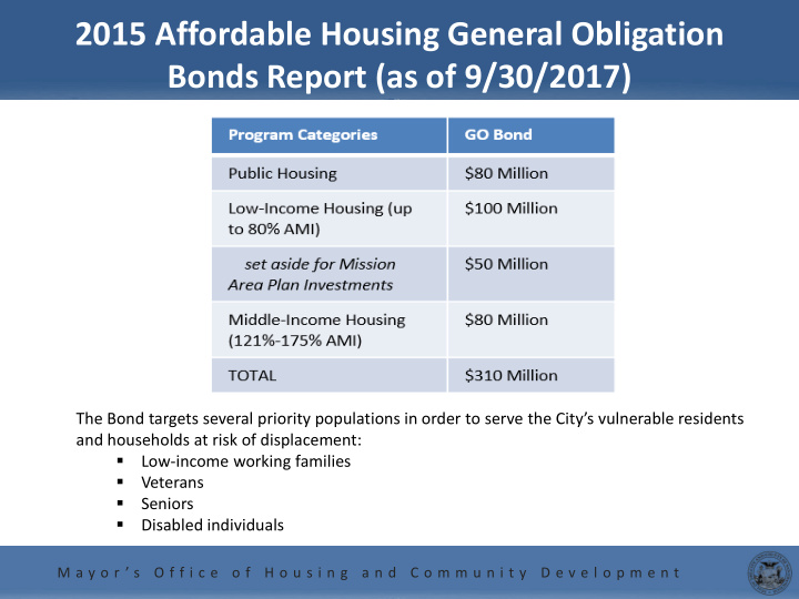 2015 affordable housing general obligation bonds report