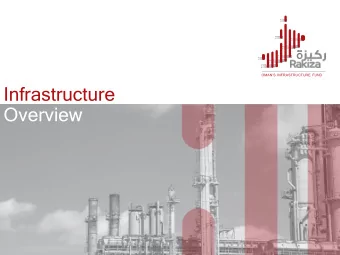 Infrastructure  Overview  Strictly private and confidential  The private sector must play a greater