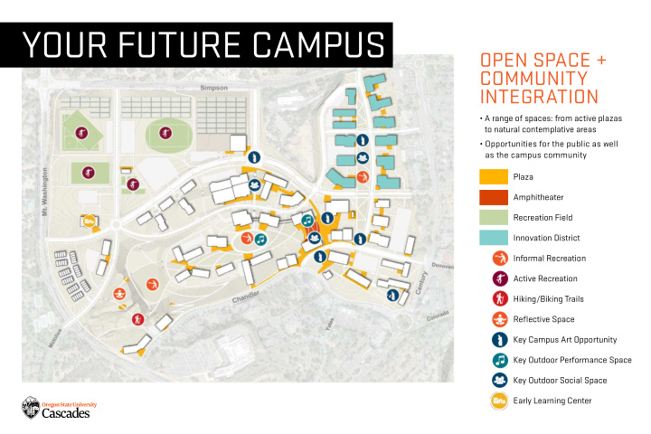 your future campus