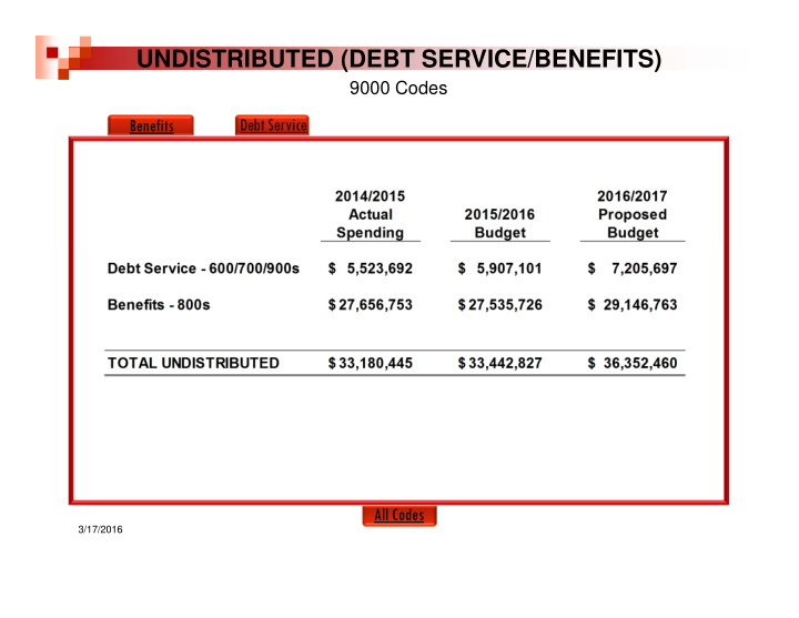 undistributed debt service benefits