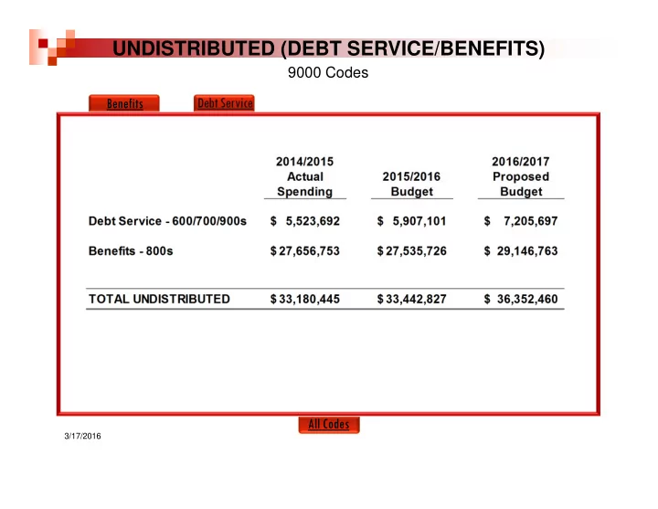 undistributed debt service benefits