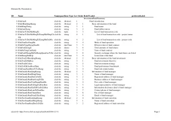Element By Presentation  ID  Name  NamespaceData Type Leve  Order RoleT Label  preferredLabel