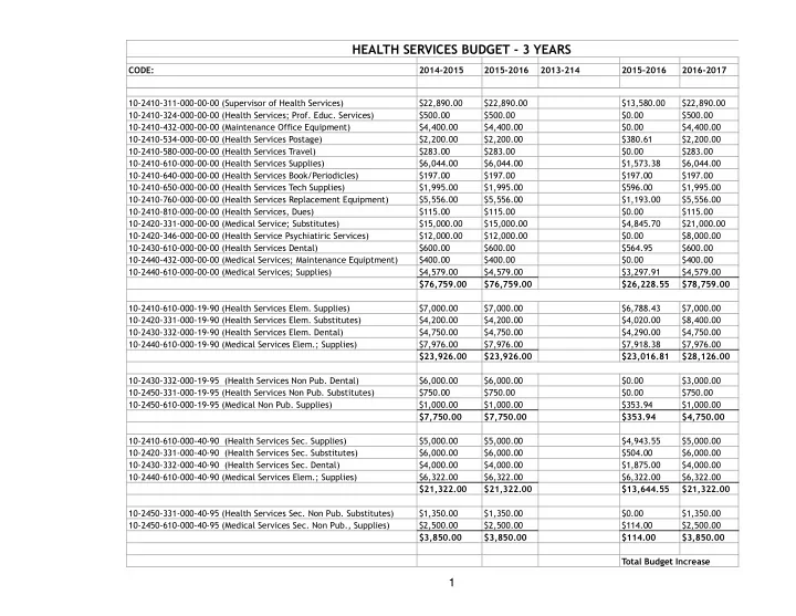 health services budget 3 years