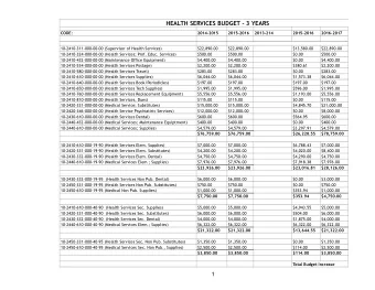 HEALTH SERVICES BUDGET - 3 YEARS  CODE:  2014-2015  2015-2016  2013-214  2015-2016  2016-2017