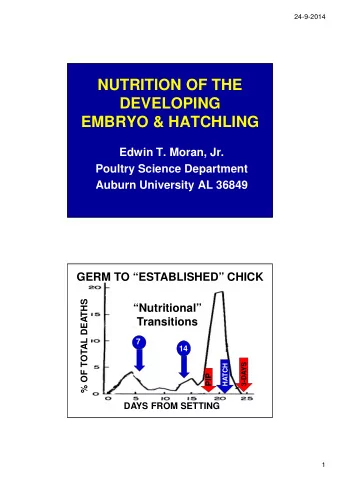 NUTRITION OF THE  DEVELOPING  EMBRYO &amp; HATCHLING  Edwin T. Moran, Jr.  Poultry Science