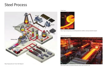Steel Process  Rolled Steel