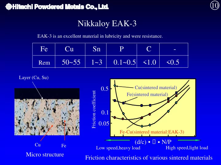 nikkaloy eak 3