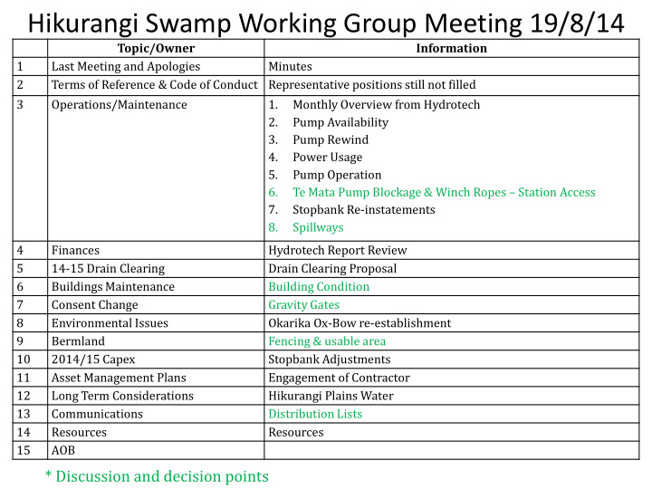 hikurangi swamp working group meeting 19 8 14