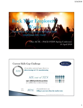 80%  when  willing to pay more than the market rates  willing to pay more than the market rates