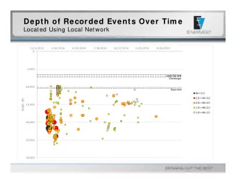 Depth of Recorded Events Over Tim e  Located Using Local Network  11/1/2013  1/30/2014  4/30/2014