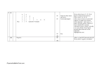 PhysicsAndMathsTutor.com 1 (iii)  Median = 29.5  B1  CAO    B1  CAO  Do not allow 27 Mean = 26.7