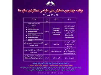 Seismic Assessment &amp; Retrofitting of  Existing  RC Structures  Using SeismoBuild and