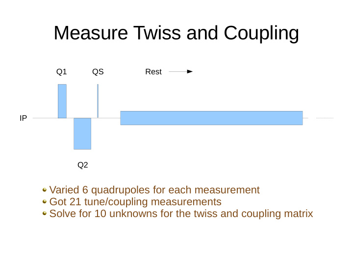 measure twiss and coupling