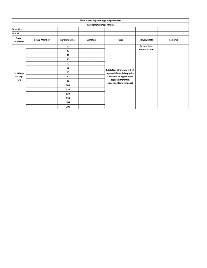 government engineering college modasa mathematics