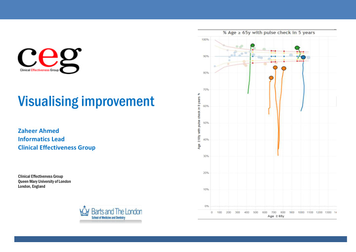 visualising improvement