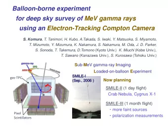 Balloon-borne experiment  for deep sky survey of MeV gamma rays  using an Electron-Tracking Compton