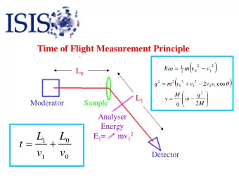 L  L  2  =  +  0  1  t  v  v  Detector  1  0  THE VESUVIO SPECTOMETER  The Filter Difference Method