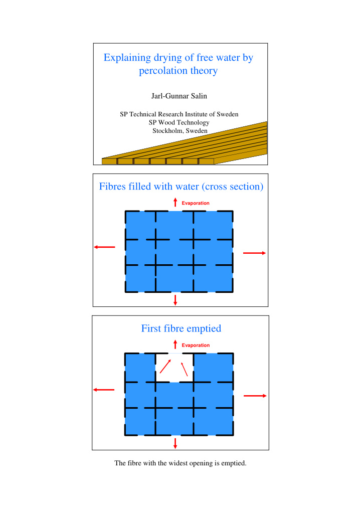 explaining drying of free water by percolation theory