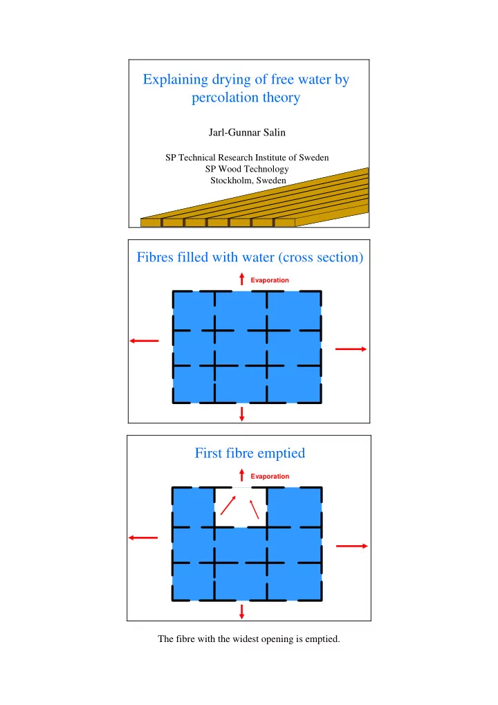 explaining drying of free water by percolation theory