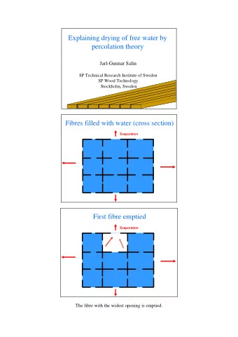 Explaining drying of free water by  percolation theory  Jarl-Gunnar Salin  SP Technical Research
