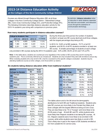 2013  14 Distance Educa  on Ac  vity  at the Colleges of the Kern Community College
