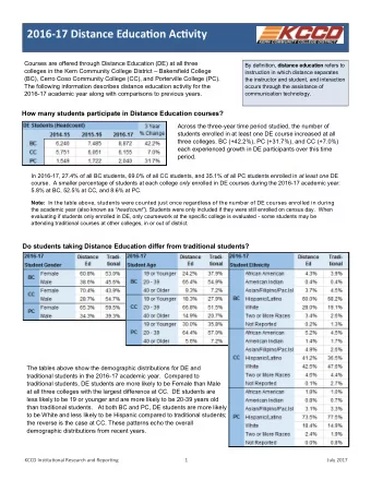 2016 - 17 Distance Educatjon Actjvity  Courses are offered through Distance Education (DE) at all