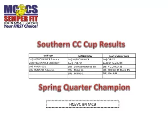 HQSVC BN MCB  Golf-April  Softball-May  Soccer-June  1st)  HQ BN 3rd MHG  1st) Headquarters Battery