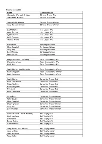 Prize Winners 2016  NAME  COMPETITION  Alexander Whytock Artisans  Stroyan Trophy R/U  Tom Sewell
