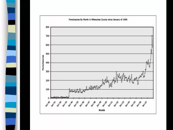 MOST ARMS DID NOT MAKE IT  TO THE FIRST CHANGE DATE  In Zip Codes 53209 and 53218, almost three-