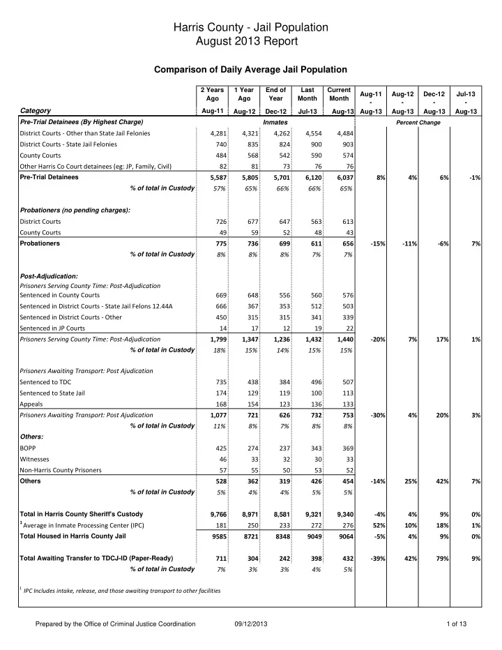harris county jail population august 2013 report