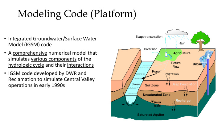 modeling code platform