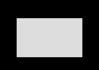 NEU TABLE  By HAY  Neu Table is a small table designed by HAY with a round or  a square tabletop.