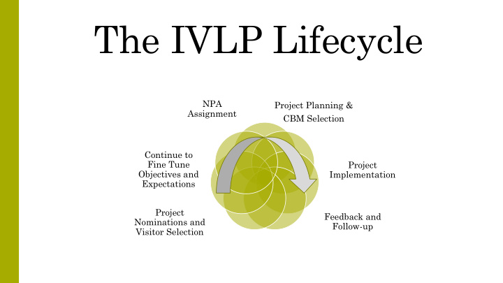 the ivlp lifecycle
