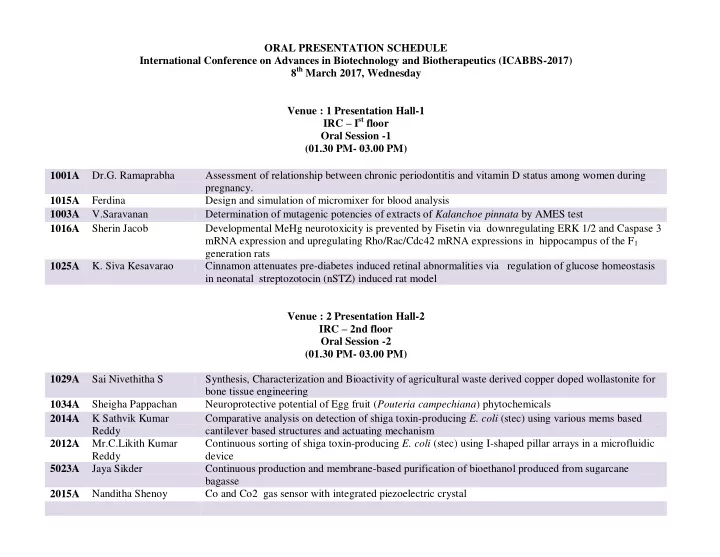 oral presentation schedule international conference on