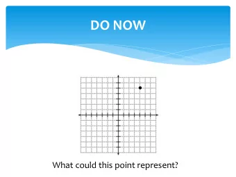 DO NOW   What could this point represent?  Algebra Nation:  A Powerful E-Learning  Ecosystem