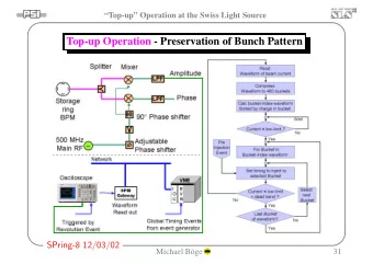 Top-up Operation - Preservation of Bunch Pattern  SPring-8 12/03/02  Michael B  oge  31