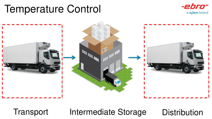 temperature control