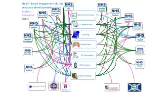 resource development  Authors  Reviewers  Safe Communication  Users  IV Meds Admin  Suturing  Chest