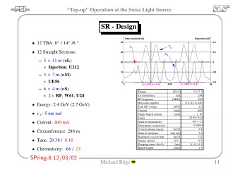 SR - Design  Beta functions [m]  Dispersion [m]  12 TBA: 8  / 14  /8   40  0.4  x