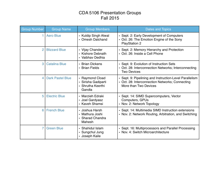 cda 5106 presentation groups fall 2015