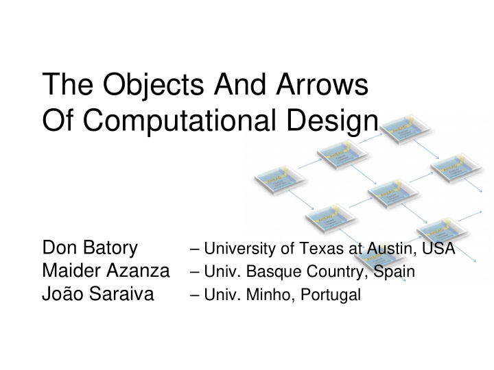 the objects and arrows of computational design