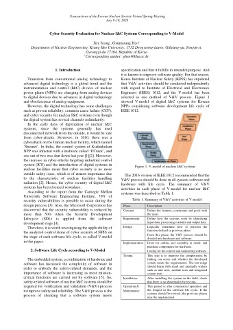 Cyber Security Evaluation for Nuclear I&amp;C Systems Corresponding to V-Model Jiye Jeong ,
