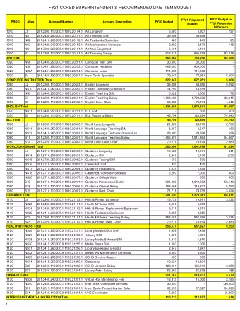 FY21 CCRSD SUPERINTENDENT'S RECOMMENDED LINE ITEM BUDGET  FY20 Budget vs  FY21 Requested  PROG