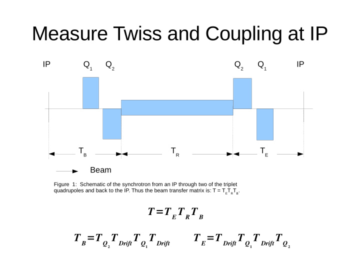 measure twiss and coupling at ip