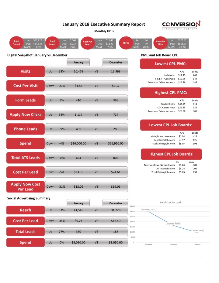 january 2018 executive summary report