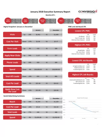 January 2018 Executive Summary Report  Monthly KPI's  Jan:  $61,225  Jan:  5,360  Jan:  $11.42