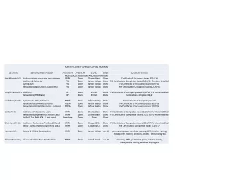 FORSYTH COUNTY SCHOOLS CAPITAL PROGRAM  LOCATION CONSTRUCTION PROJECT  ARCHITECT A/E START  GC/CM