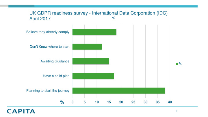 uk gdpr readiness survey international data corporation