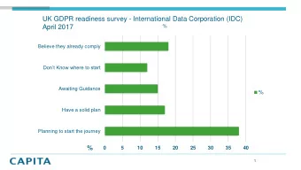 UK GDPR readiness survey - International Data Corporation (IDC)  %  April 2017  Believe they