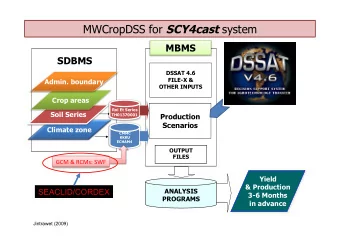 MWCropDSS for SCY4cast system  MBMS SDBMS  DSSAT 4.6  FILE-X &amp;  Admin. boundary  OTHER INPUTS